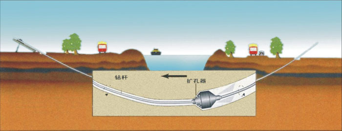 山根镇非开挖